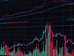 Zions earnings report